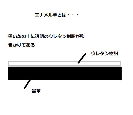ウレタン構造図